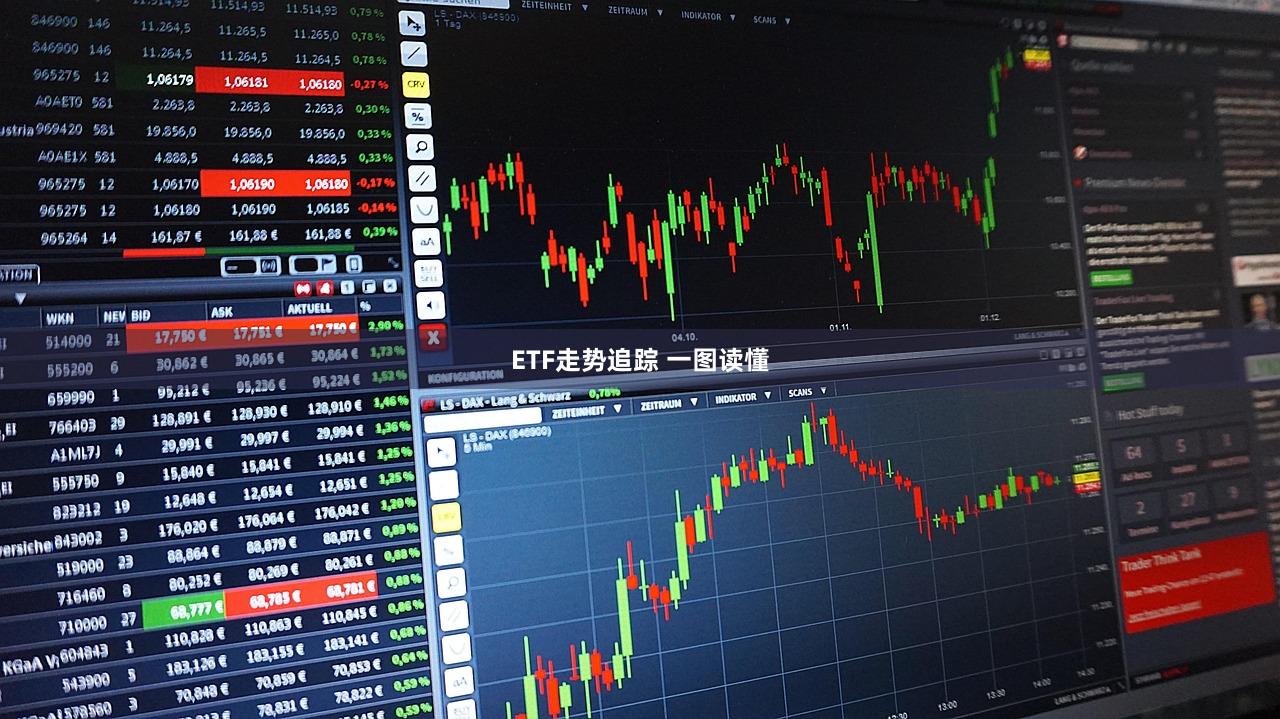 ETF走势追踪 一图读懂